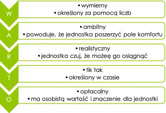 Znaczenie motywacji do pracy: jak poprawić wyniki i satysfakcję