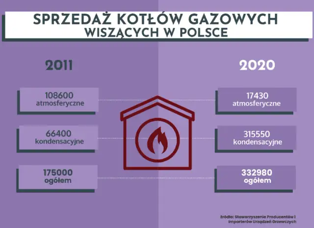Wybór kotła gazowego CO: Uniknij błędów, zyskaj komfort i oszczędności