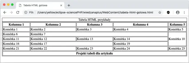 Obramowanie tabel w HTML i CSS: Jak stworzyć idealne ramki?