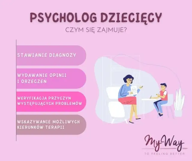 Psycholog dla dziecka: kiedy, jak wybrać i jakie daje korzyści?