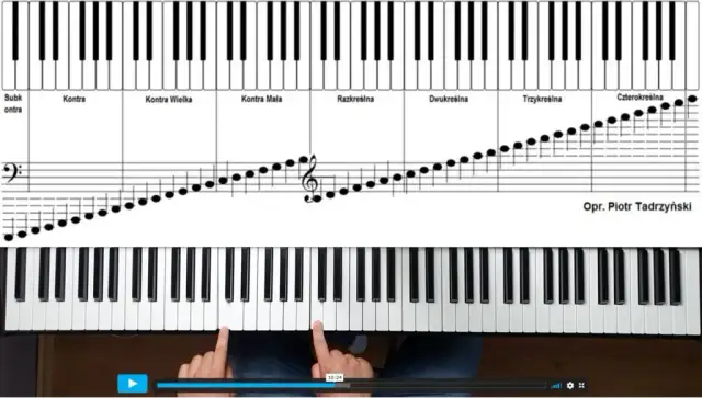 Nauka nut na pianino: od zera do melodii w tydzień!