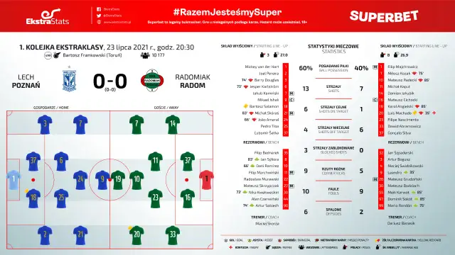 Ekstraklasa: Ile kolejek w sezonie? Odpowiedź i kalendarz