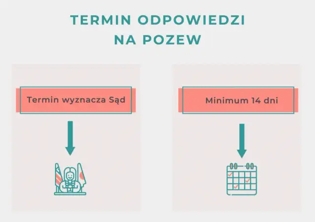 Jak sprawdzić termin rozprawy rozwodowej i uniknąć nieprzyjemności