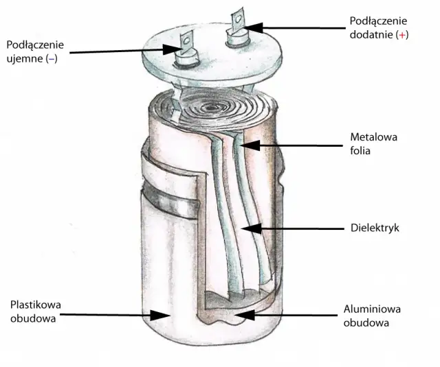 Budowa kondensatora: Rodzaje i zasady działania w praktyce