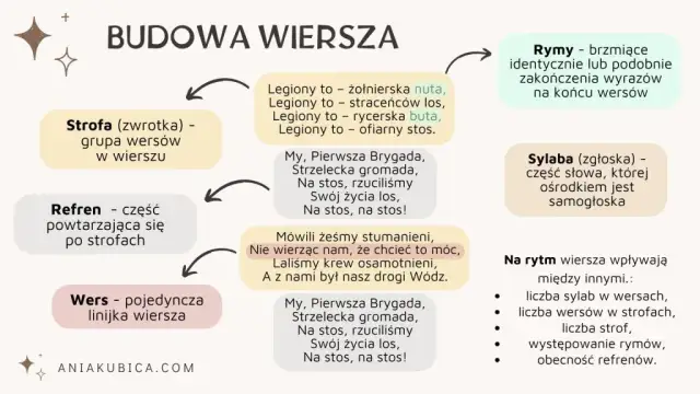 Czym jest literatura? Definicja, funkcje i rodzaje | Poznaj jej moc
