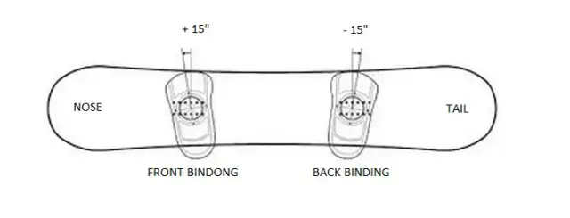 Regular czy Goofy? Jak wybrać nogę prowadzącą na snowboardzie