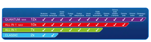 Tabletki Finish które wybrać: znajdź najlepsze rozwiązanie dla siebie