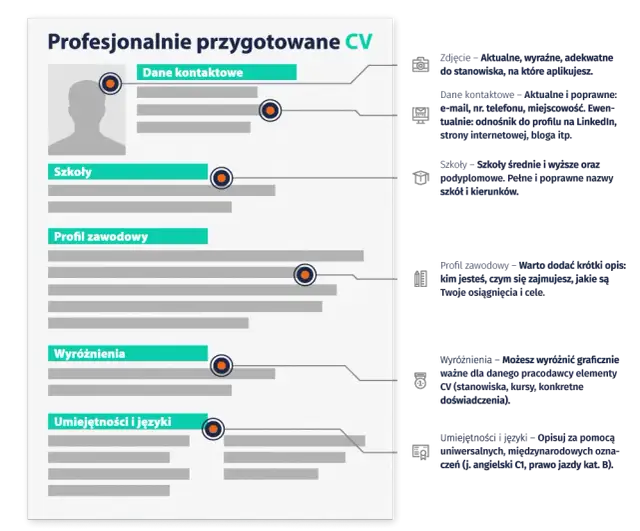 Gdzie stworzyć CV? Najlepsze narzędzia, które ułatwią Ci to zadanie
