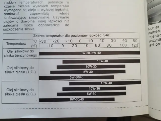 Kia Sportage 2.0 benzyna: Olej silnikowy co musisz wiedzieć?
