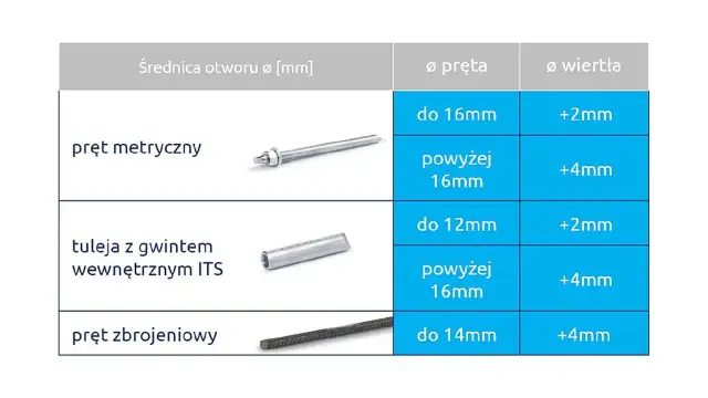 Wybór kotwy chemicznej w Castoramie: Poradnik eksperta i montaż