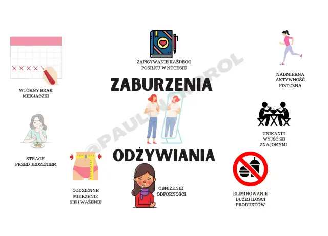 Zaburzenia odżywiania: Rozpoznaj wczesne objawy i reaguj!