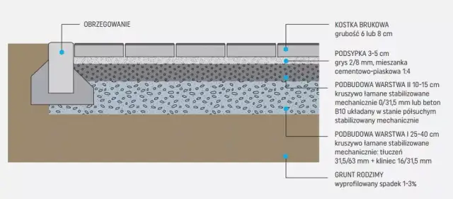 Jak obliczyć ilość kruszywa pod kostkę i uniknąć zbędnych kosztów