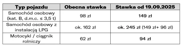 Badanie techniczne auta 2025: Ile kosztuje? Sprawdź nowe stawki i kary