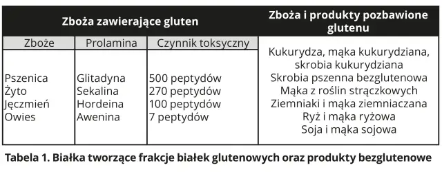 Mąka żytnia a celiakia: Gluten, fakty i alternatywy