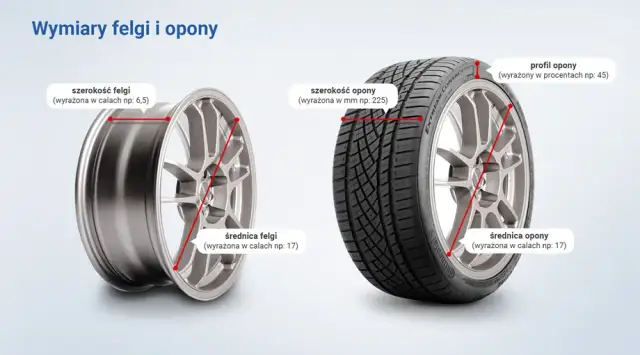 Jak czytać rozmiary felg, aby uniknąć błędów przy zakupie