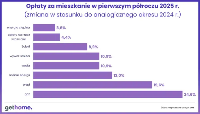 Podatek od nieruchomości 2026: Kto płaci, ile i jak obniżyć?