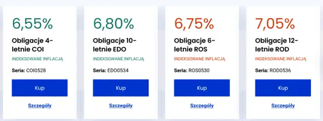 Czy warto kupić obligacje 4-letnie? Analiza ryzyk i korzyści inwestycyjnych