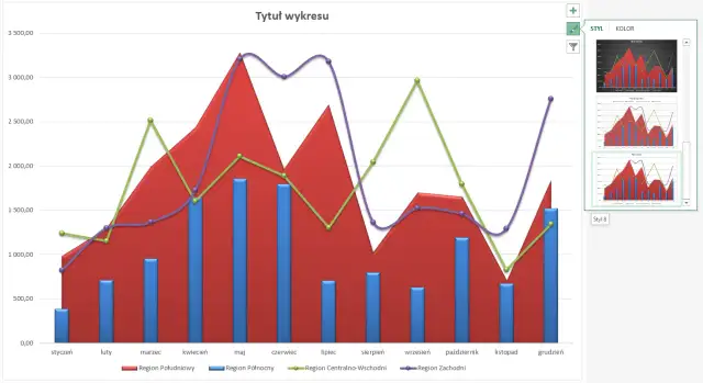 Jak nałożyć wykresy w Excelu: 3 proste metody porównywania danych