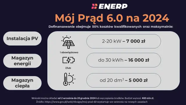 Magazyn energii do fotowoltaiki: Jak wybrać i zyskać 16 000 zł?