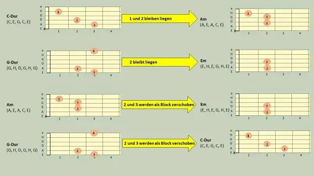 G-Dur Gitarre: So spielst du den Akkord richtig und einfach