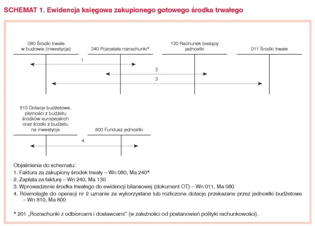 Jak zaksięgować plac zabaw w szkole? Kompletny poradnik KŚT i amortyzacji