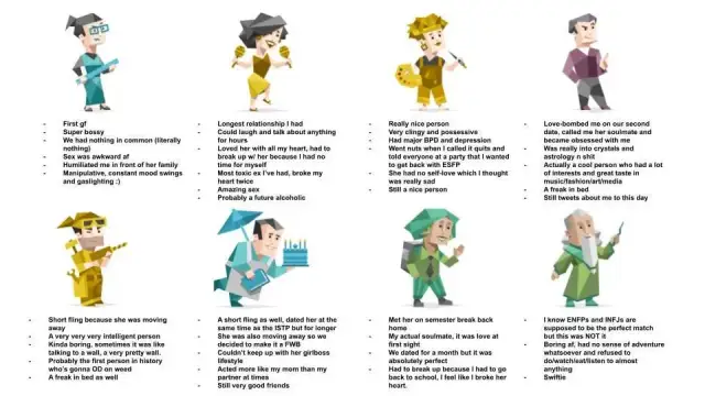 Typy osobowości w związku: Czy MBTI gwarantuje miłość?