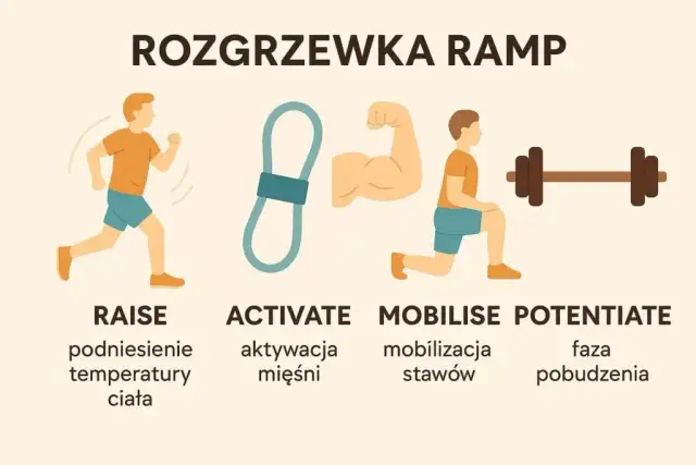 Rozgrzewka ile powinna trwać? Poznaj idealny czas na trening