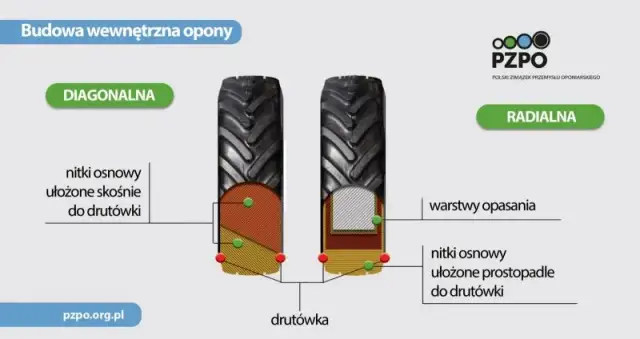 Opona radialna czy diagonalna do ciągnika? Wybierz mądrze i oszczędzaj!