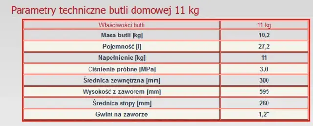 Ile kilogramów ma litr LPG? Przeliczanie i ważne informacje