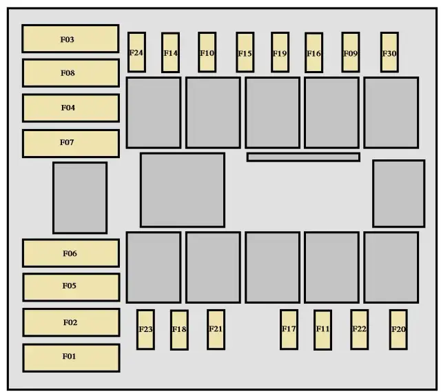 Peugeot Boxer gdzie są bezpieczniki – znajdź je łatwo i szybko