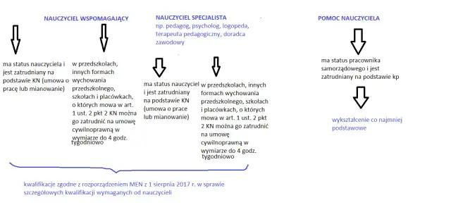 Efektywne metody pracy nauczyciela wspomagającego w szkole