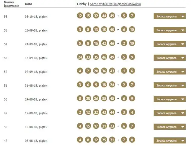 Jak sprawdzić wyniki Eurojackpot i uniknąć przegranej?