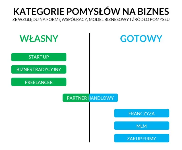 Jaki biznes na początek? Oto pomysły, które mogą zaskoczyć