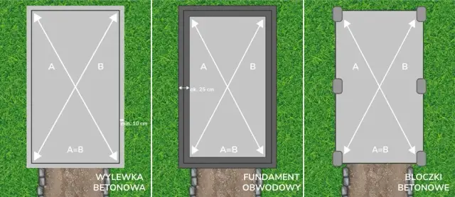 Jaka grubość wylewka pod wiatę, aby uniknąć problemów z konstrukcją?