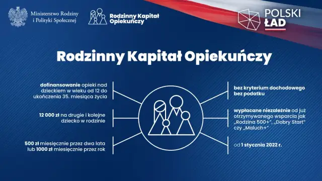 Kapitał rodzinny dla kogo? Sprawdź, czy spełniasz warunki!