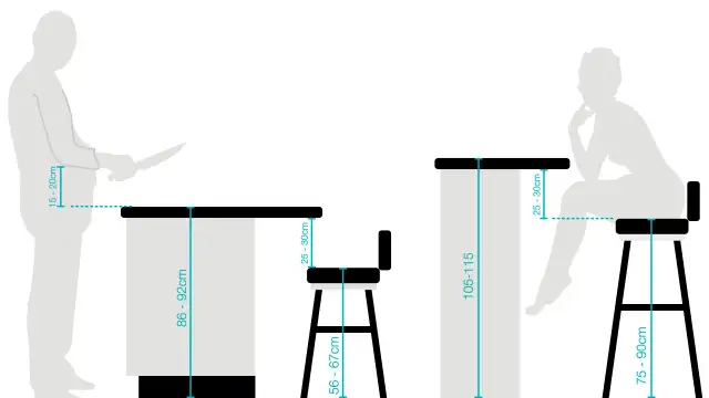 Jaka wysokość krzesła do blatu 86 cm, by uniknąć niewygodnego siedzenia?