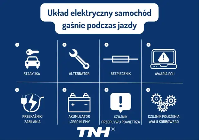 Układ elektryczny samochód gaśnie podczas jazdy. Ikony: stacyjka, alternator, bezpiecznik, awaria ECU, przekaźniki zasilania, akumulator, czujnik przepływu powietrza, czujnik położenia wału korbowego.