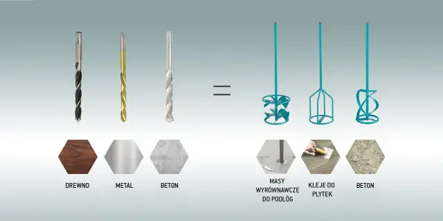 Jakie mieszadło do gładzi wybrać, aby uniknąć problemów z mieszaniem?