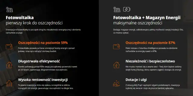 Jakie ulgi za fotowoltaikę? Sprawdź, jak zaoszczędzić na podatkach