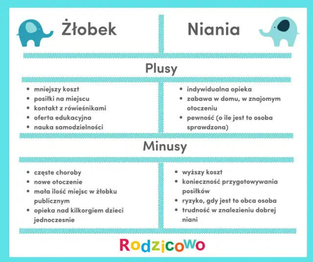 Kiedy zapisać dziecko do żłobka? Poradnik: terminy, błędy, pewne miejsce