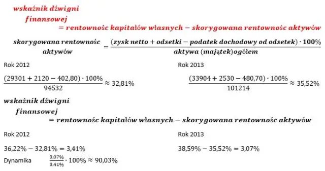 Jak obliczyć rentowność: Praktyczny poradnik i wskaźniki