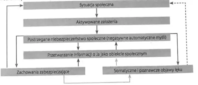 Skuteczne metody leczenia fobii społecznej i pokonywania lęku