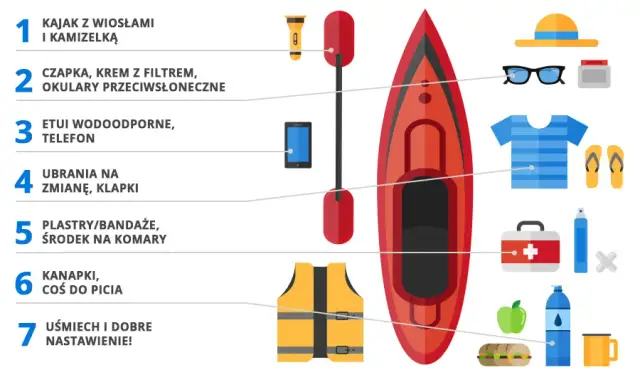 Lista rzeczy na spływ kajakowy: pakowanie na jednodniową i kilkudniową wyprawę