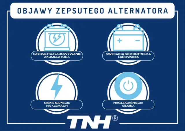 Grafika przedstawia cztery ikony: rozładowany akumulator, kontrolkę ładowania, błyskawicę i symbol wyłączenia silnika.