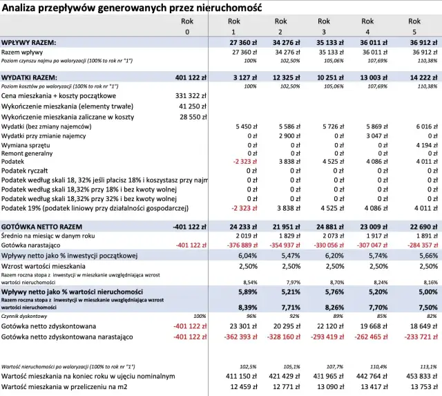 Czy wynajem się opłaca? Kluczowe czynniki wpływające na rentowność
