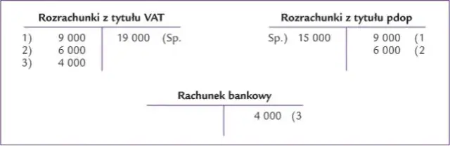 Jak zaksięgować zwrot nadpłaty za fakturę? Praktyczny poradnik księgowy