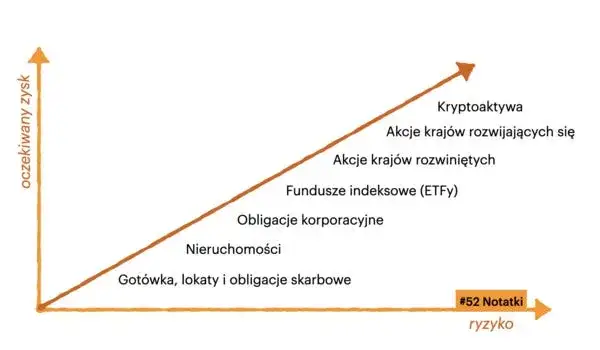Jak inwestować w nieruchomości w 2026, by naprawdę zarobić?