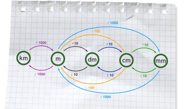 Ile to centymetrów? 0,5 metra przeliczenie - łatwe obliczenia i wzory