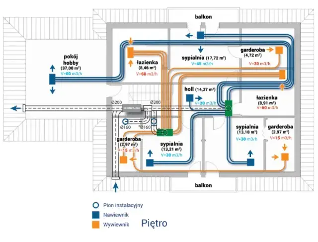 Jaki okap przy rekuperacji w domu - zasady i kluczowe wymagania montażu