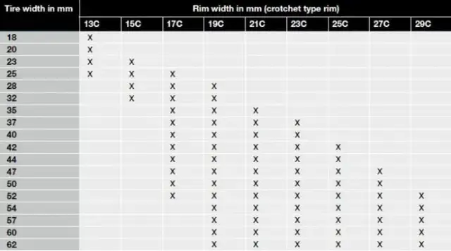 Jak wybrać opony rowerowe? Kompletny przewodnik po rozmiarach i technologiach